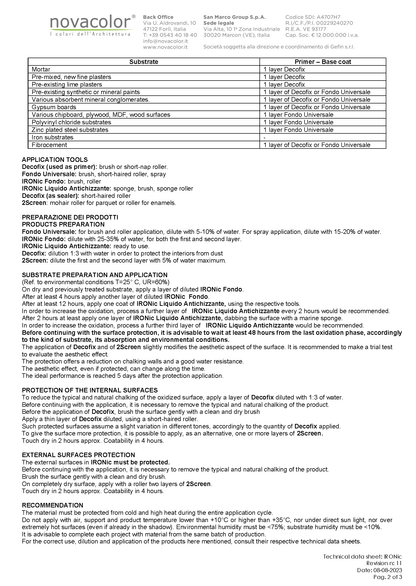Ironic Iron "Rust" System Kit